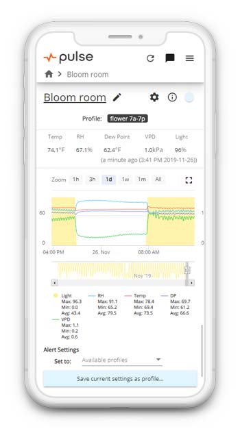 The app has the ability to monitor historical data from your current grow, or for past grows. You can easily see highs/lows, averages, and recommendations to optimize conditions. You can set different groupings (such as Vegetation, Flowering, Drying, etc.) with alerts and notifications.